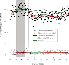 Job title, keywords, job id. Decline In Cancer Pathology Notifications During The 2020 Covid 19 Related Restrictions In Victoria The Medical Journal Of Australia