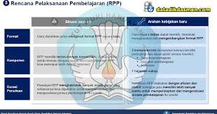 We did not find results for: Tanya Jawab Kebijakan Penyederhanaan Rencana Pelaksanaan Pembelajaran Rpp Datadikdasmen Com