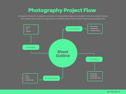 True To Life Flow Chart Making App Beautiful Flow Diagram