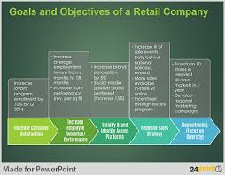 Goals And Objectives Of A Retail Company Powerpoint Slide Goals And Objectives Goals Business Template