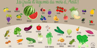 Fruits Et Legumes Aout Healthy Juice Recipes Healthy Juices Juicing Recipes