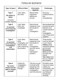 The names of people involved. Types Of Reports Police Report Report Writing Report