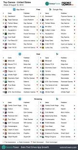 weekly global mobile games charts voodoos top 10 download