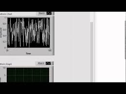 Vi High Vi High 63 Whats The Difference Between Labview