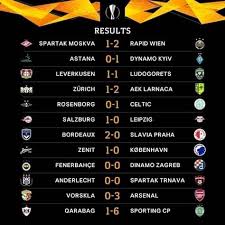 Formerly known as the uefa cup, the for many clubs, the europa league journey begins with a series of qualifiers to reach the group stage, which is followed by the knockout phase. Uefa Europa League Results For Yesterday Malawi Football Lovers Page Facebook