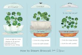 Three Easy Ways To Steam Broccoli