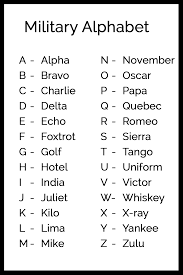 Phonetic alphabet for international communication where it is sometimes important to provide correct information. Military Alphabet Code Language Of The Armed Forces