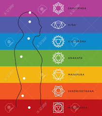 chakra system of human body chart seven chakra symbols location