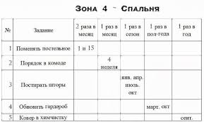 список продуктов на месяц для семьи из 4 человек Flylady Domashnij Uyut Uborka Po Zonam Flajledi Flajledi Grafik Uborki Uborka
