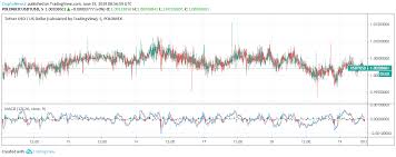 Tether Price Analysis Recent Tether Price Drop What Does