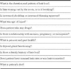 Lemon, the provider team and patients to the advanced dermatology and cosmetic surgery family. Table 1 From Practical Management Of Hair Loss Semantic Scholar