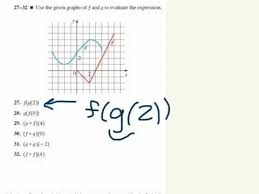 Functions in mathematics refer to a value being related or linked to another value or variable. Composition Of Functions Based On A Graph Youtube