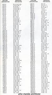 Phscollectorcarworld Tech Files Series Auto Tire Conversion Chart Rim Sizes And Rotation Guide