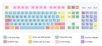 keyboard layout wikipedia