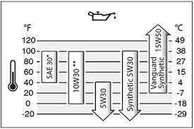 The mower has a kohler command 23hp engine, and while this is the not the specific part called for on that mower (the specific part is: Oil Recommendations Vanguard Engines