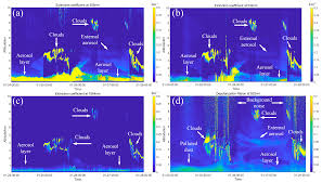 Sustainability Free Full Text Study Of Persistent Pollution In Hefei During Winter Revealed By Ground Based Lidar And The Calipso Satellite Html