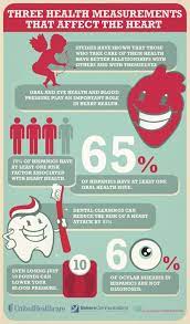 Three Health Measurements That Affect The Heart Heart Health Month Heart Health Infographic Health