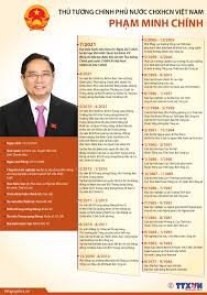 Ông hiện là thủ tướng chính phủ nước cộng hòa xã hội chủ nghĩa việt nam, phó chủ tịch hội đồng quốc phòng và. Xlc7 Jmdu2vevm