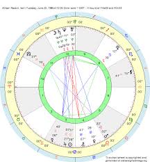 birth chart allison raskin gemini zodiac sign astrology