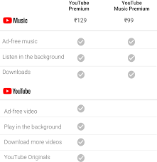 It works pretty smoothly and has. Youtube Premium Price Features Countries Where It S Available And More