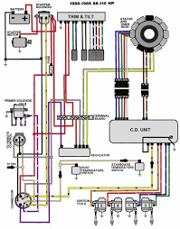 Check spelling or type a new query. Awesome Evinrude Power Tilt Trim Wiring Diagram Araba