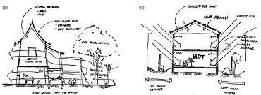 Clear to decipher the detail of construction of traditional malay houses. Https Www E3s Conferences Org Articles E3sconf Pdf 2014 02 E3sconf Etsdc2014 01026 Pdf