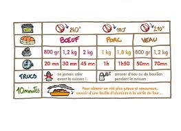 Epingle Sur Cuisine