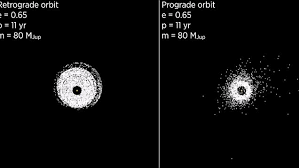 J1407b is widely known for the massive size of its rings. Model Shows How Distant Ring System J1407b Sticks Together Daily Mail Online