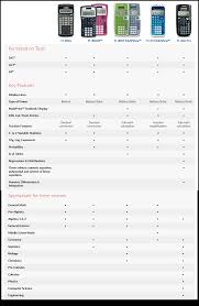 Natal Time Birth Page 2 Of 2 Online Charts Collection