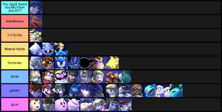 The Jagz Marth Mu Chart Summer 2017 Whats Changed In A