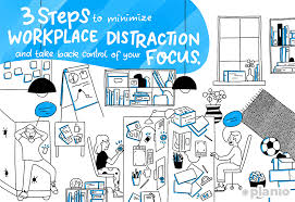 To solemnly or formally reject or go back on (as something. 3 Steps To Minimize Workplace Distraction And Take Back Control Of Your Focus Planio