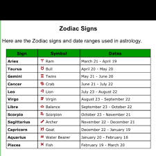 Cancer zodiac traits and characteristics. Pin On Cancer Astrology