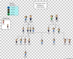 pedigree chart eye color genetics family tree dominance png