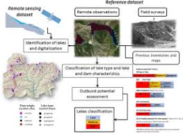 Glacial Lake Inventory And Lake Outburst Potential In