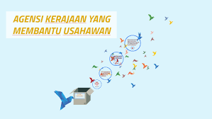Peruntukan dana bantuan yang disalurkan melalui mdec dapat membantu usahawan digital. Agensi Kerajaan Yang Membantu Usahawan By Yi Ting Lee