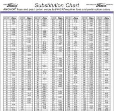 55 Complete Coats Clark Embroidery Thread Conversion Chart