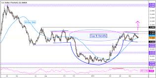 Maybe you would like to learn more about one of these? Us Dollar Technical Forecast Usd Sgd Usd Thb Usd Idr Usd Php