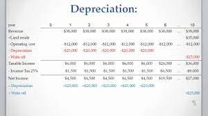 It calculates how much a specific asset depreciates in one year, and then. Lesson 7 Video 3 Straight Line Depreciation Method Youtube