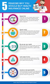 5 Reasons Why You Should Buy Health Insurance Online Buy Health Insurance Best Health Insurance Health Insurance Plans