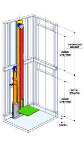 Powerful and easy to use. Residential Elevator Installation Avs Elevator Portland Or