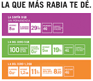 Yoigo anuncia tarifas conjuntas de internet, mvil y fijo desde 34