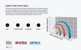 Dunlop Squash Ball Size Chart