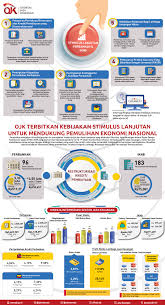 Ojk Terbitkan Kebijakan Stimulus Lanjutan Untuk Mendukung Pemulihan Ekonomi Nasional