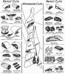 Veal 250 Ways To Prepare Meat C 1954 Work Stuff In 2019