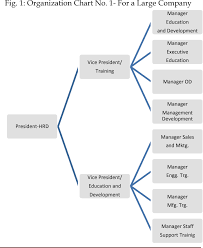 Figure 1 From The Impact Of Human Resource Development Hrd