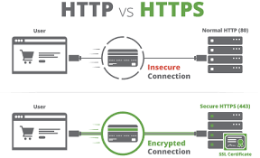 Choosing An Ssl Certificate Liquid Web