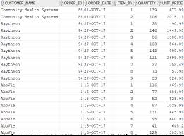 The syntax for the left outer join in sql is: Oracle Inner Join Demonstrated With Practical Examples