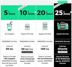 The redline mini sfr is 100% made and assembled in the usa. Sfr Red Un Forfait A 25 Mois Avec Internet Illimite Sauf En Partage De Connexion Igeneration