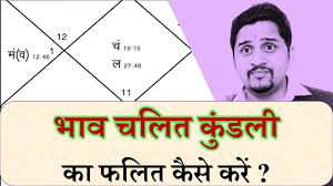 Bhava Chart Chalit Chart Janma Kundali Free Astrology