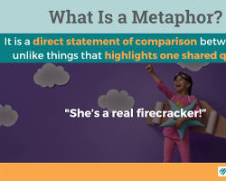 Image of Metaphor in literature